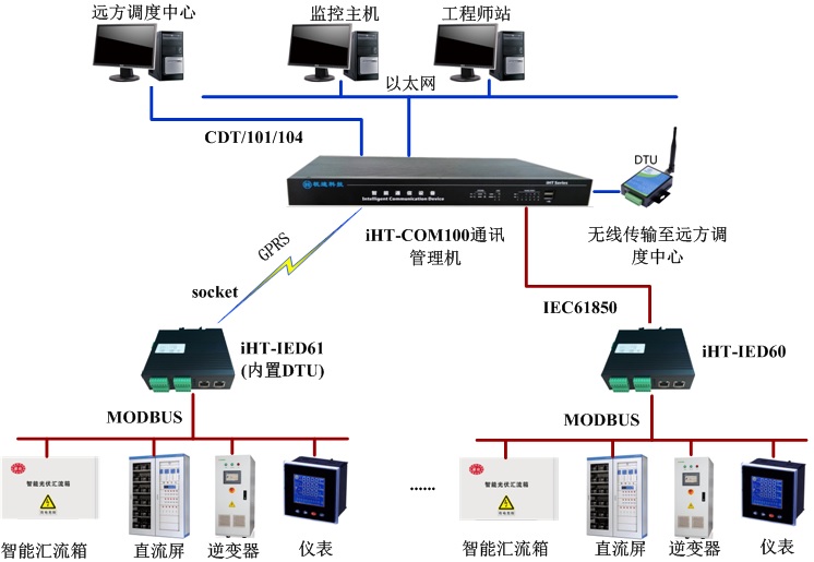 杭途科技參加“2015中國清潔電力峰會暨設(shè)備展覽會”成為參會亮點(diǎn)