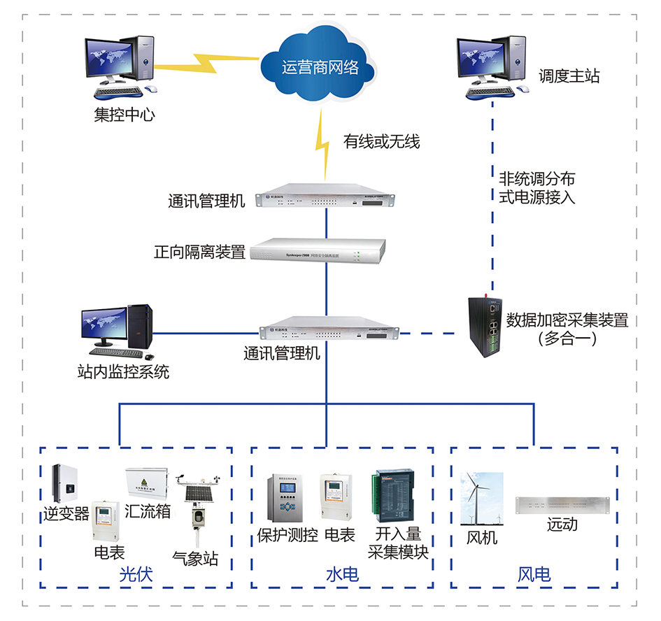 沐“光”而行 | 杭途科技逢齊魯之春赴能源盛會