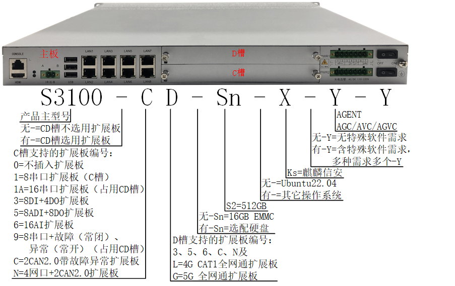 174418938241921325.png 3100選型.png