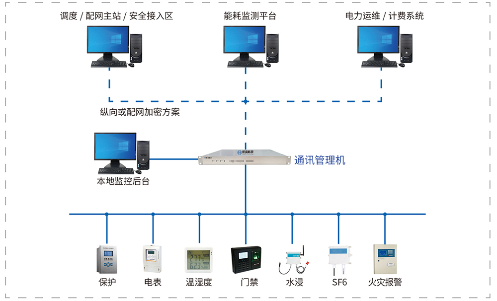 175125234378469935.jpg 配電.jpg